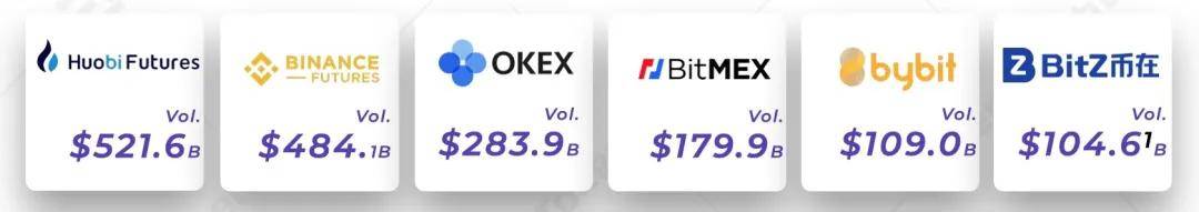2020 Q3数字资产衍生品交易所行业研究报告 | TokenInsight