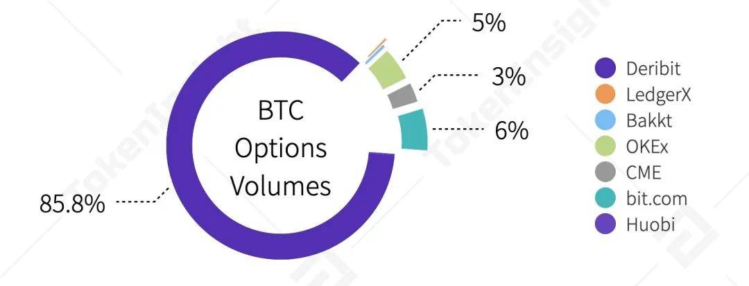 2020 Q3数字资产衍生品交易所行业研究报告 | TokenInsight