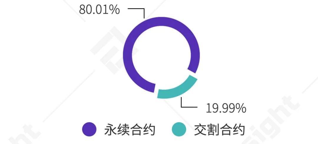 2020 Q3数字资产衍生品交易所行业研究报告 | TokenInsight