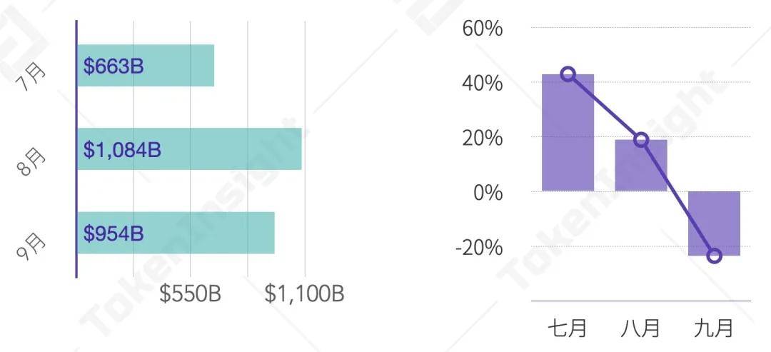 2020 Q3数字资产衍生品交易所行业研究报告 | TokenInsight