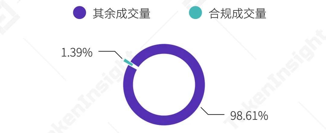 2020 Q3数字资产衍生品交易所行业研究报告 | TokenInsight