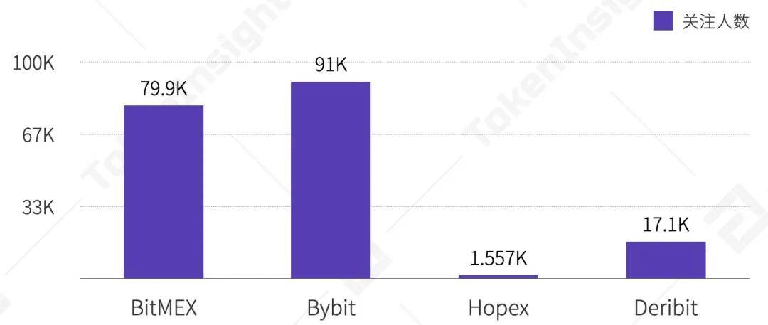 2020 Q3数字资产衍生品交易所行业研究报告 | TokenInsight