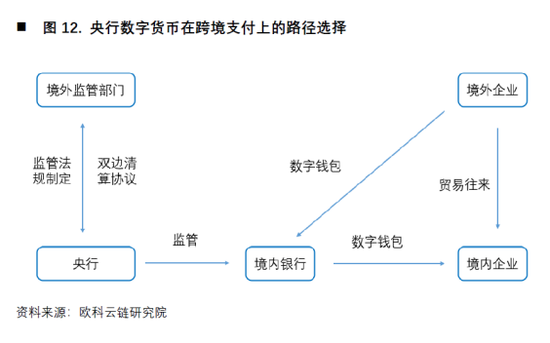 欧科云链研究院:央行数字货币如何冲击国际支付清算体系?
