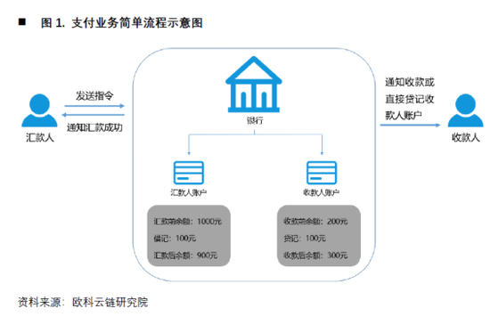 欧科云链研究院:央行数字货币如何冲击国际支付清算体系?