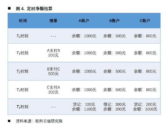 欧科云链研究院:央行数字货币如何冲击国际支付清算体系?