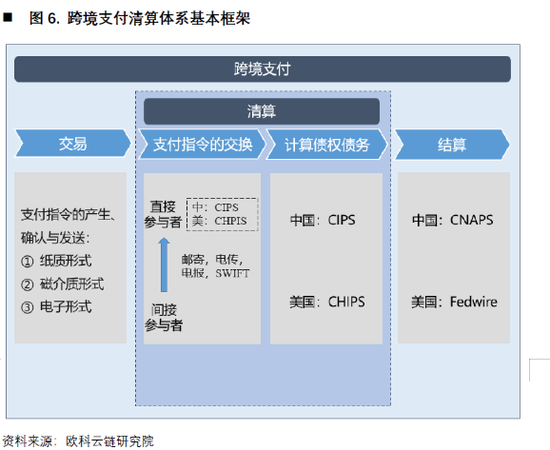 欧科云链研究院:央行数字货币如何冲击国际支付清算体系?