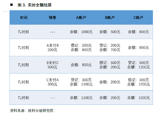 欧科云链研究院:央行数字货币如何冲击国际支付清算体系?