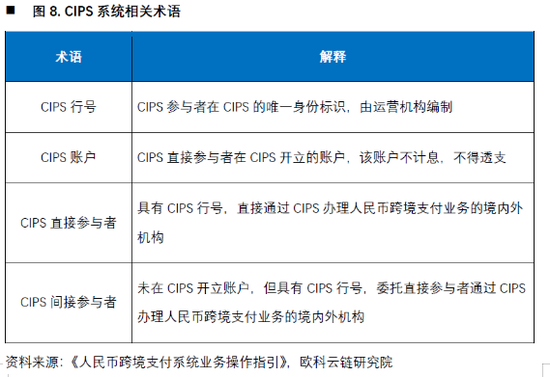 欧科云链研究院:央行数字货币如何冲击国际支付清算体系?