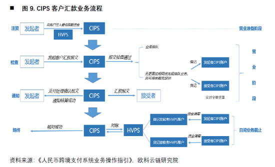 欧科云链研究院:央行数字货币如何冲击国际支付清算体系?