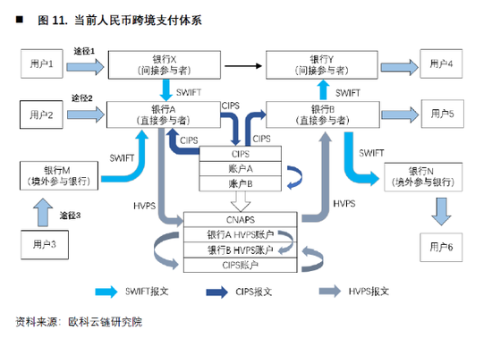 欧科云链研究院:央行数字货币如何冲击国际支付清算体系?