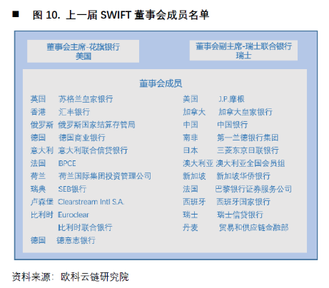 欧科云链研究院:央行数字货币如何冲击国际支付清算体系?