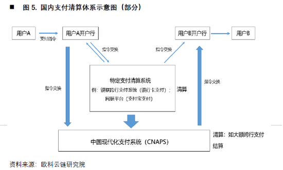 欧科云链研究院:央行数字货币如何冲击国际支付清算体系?