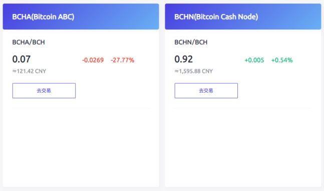 BCH再分叉:NODE开发组对垒ABC开发组