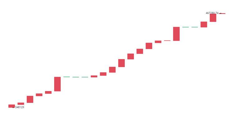 解构灰度比特币信托产品的设计原理