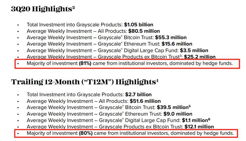 解构灰度比特币信托产品的设计原理