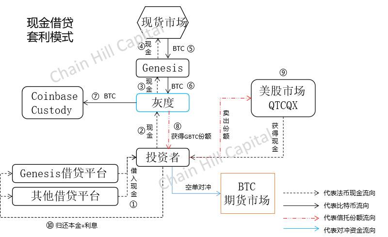 解构灰度比特币信托产品的设计原理