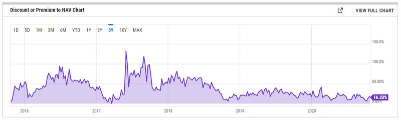 解构灰度比特币信托产品的设计原理