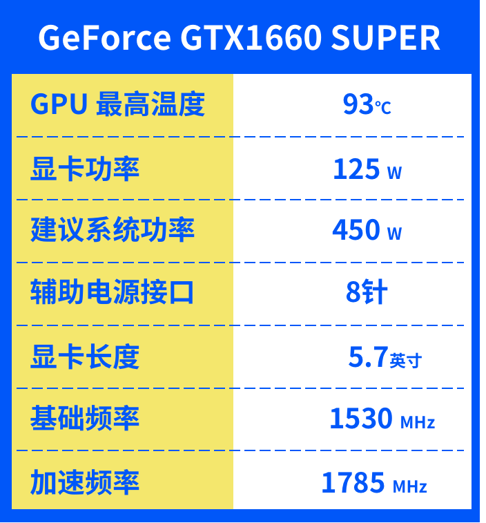 测评 | 显卡挖矿哪家强?RTX2080 SUPER、GTX1660 SUPER、RX5600XT全面评测