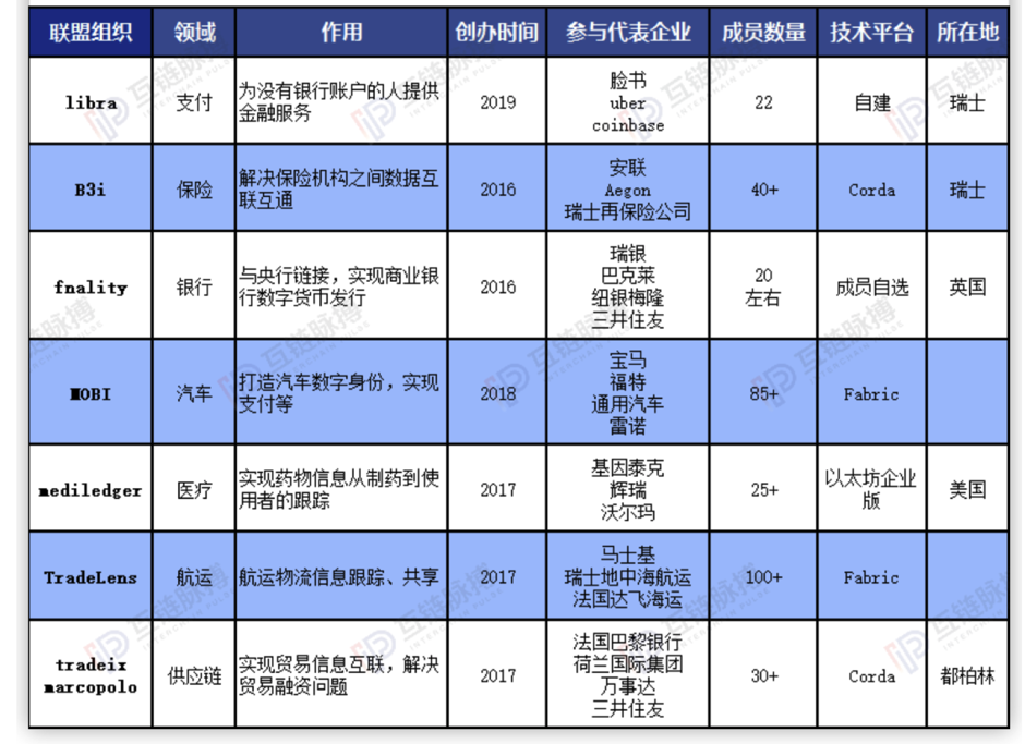 观点 | 当前中国区块链产业中存在的四大风险
