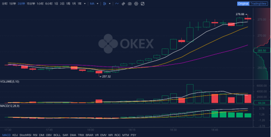 OKEx Insights：二次分叉前夕 一文读懂BCH分叉史