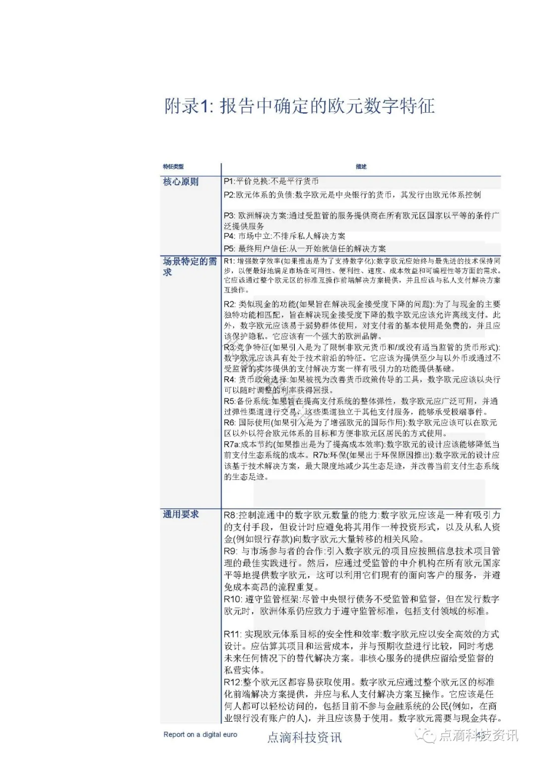 欧洲中央银行：数字欧元报告（中文版）
