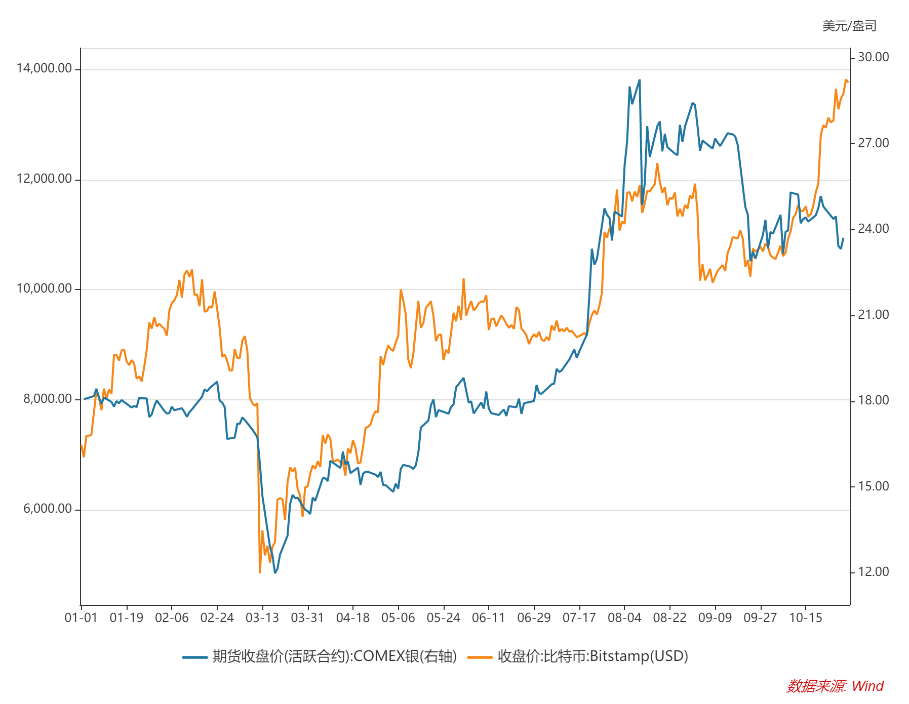 数据 | 美国大选前夜，BTC还会继续上涨吗？