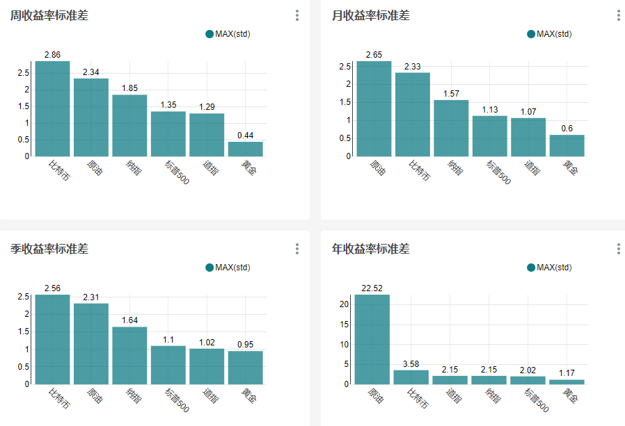 数据 | 美国大选前夜，BTC还会继续上涨吗？