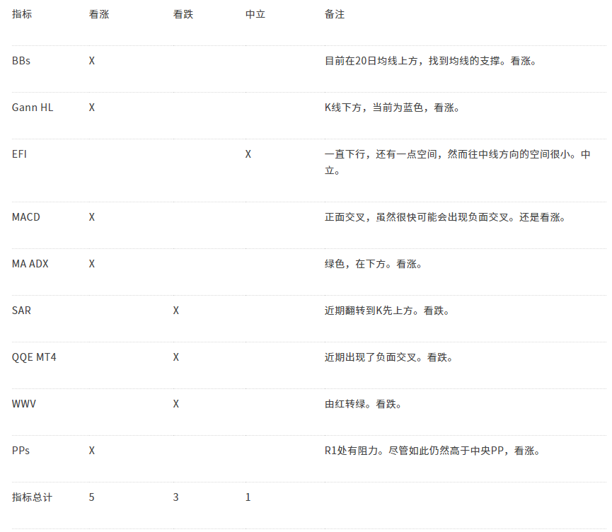 研究:BTC有几率在2021年一季度末重回历史最高点