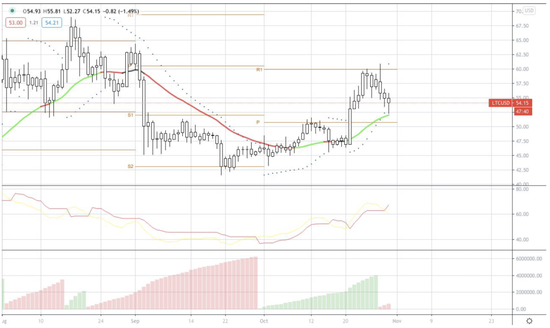 研究:BTC有几率在2021年一季度末重回历史最高点