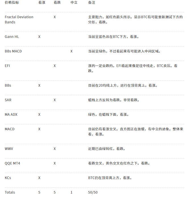 研究:BTC有几率在2021年一季度末重回历史最高点