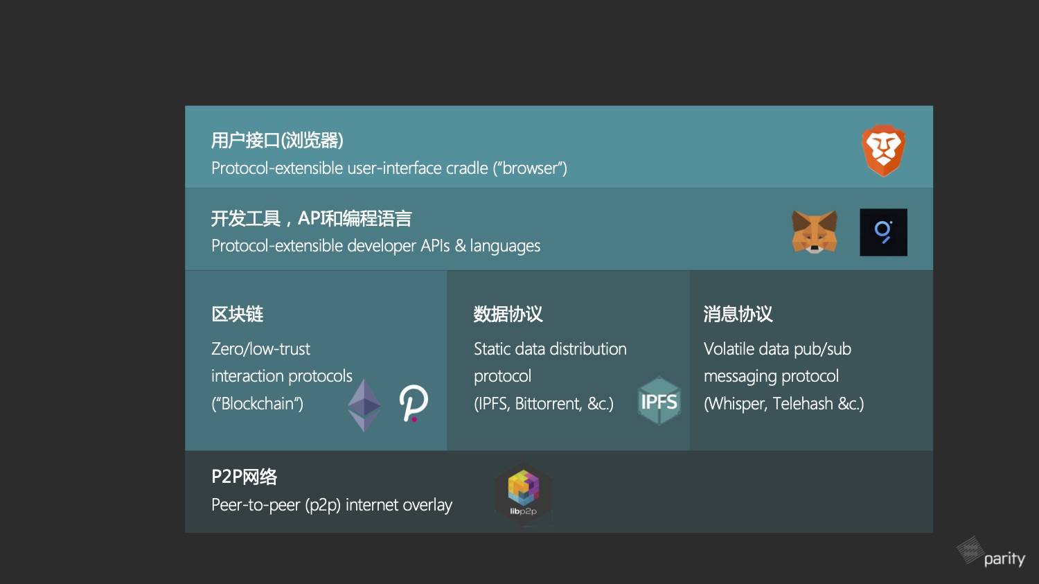 Chainge技术沙龙丨贾瑶琪:Web3.0社区成员是开发者、使用者、投资者以及治理者“四位一体"