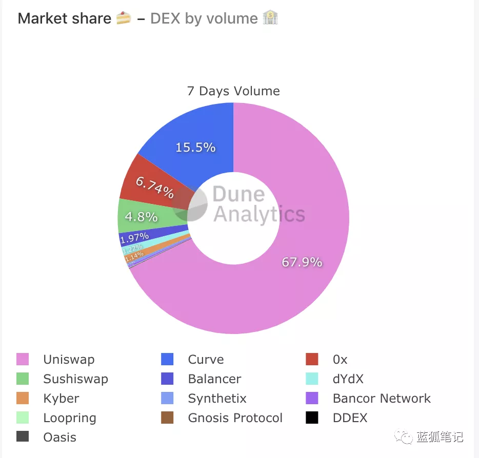 UNI的可能性:为什么价格表现不尽人意?