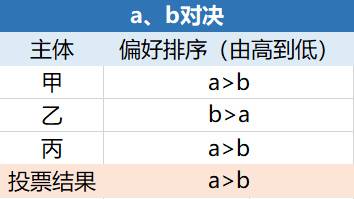 OKEx Research:美国大选将如何影响加密货币市场?