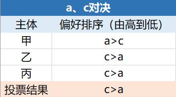 OKEx Research:美国大选将如何影响加密货币市场?
