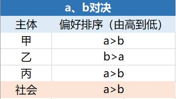 OKEx Research:美国大选将如何影响加密货币市场?