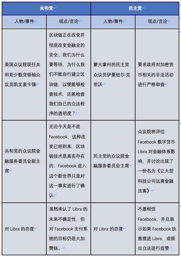 OKEx Research:美国大选将如何影响加密货币市场?