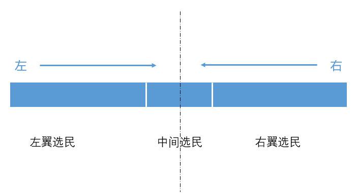 OKEx Research:美国大选将如何影响加密货币市场?