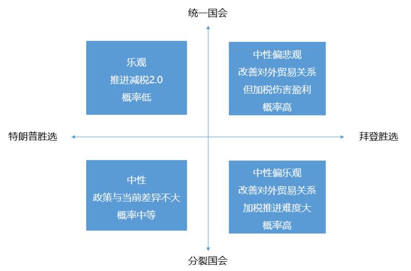 OKEx Research:美国大选将如何影响加密货币市场?
