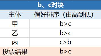 OKEx Research:美国大选将如何影响加密货币市场?