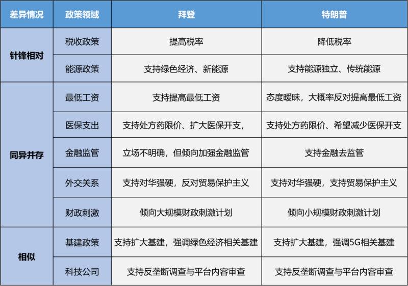 OKEx Research:美国大选将如何影响加密货币市场?