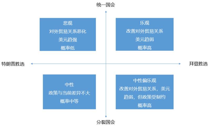 OKEx Research:美国大选将如何影响加密货币市场?