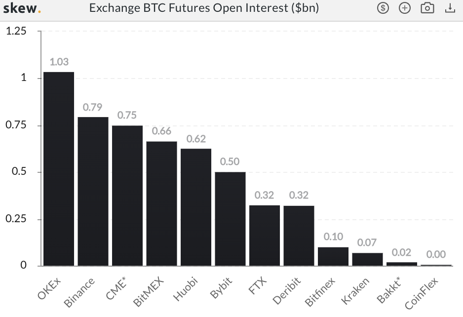 从三方面告诉你，为什么机构是比特币最新买入者？