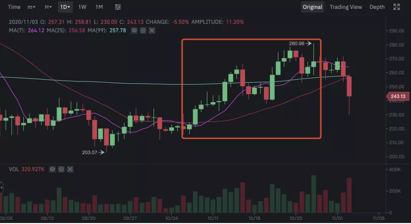 BCH再分叉:拒绝8%抽水,矿工掀起保卫战