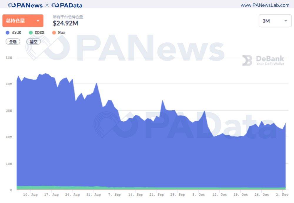 DeFi 10月回顾:“老将”集体休整,“新兵”接力来战