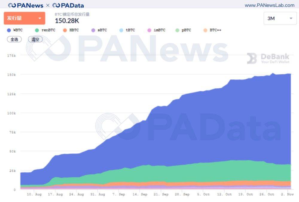 DeFi 10月回顾:“老将”集体休整,“新兵”接力来战