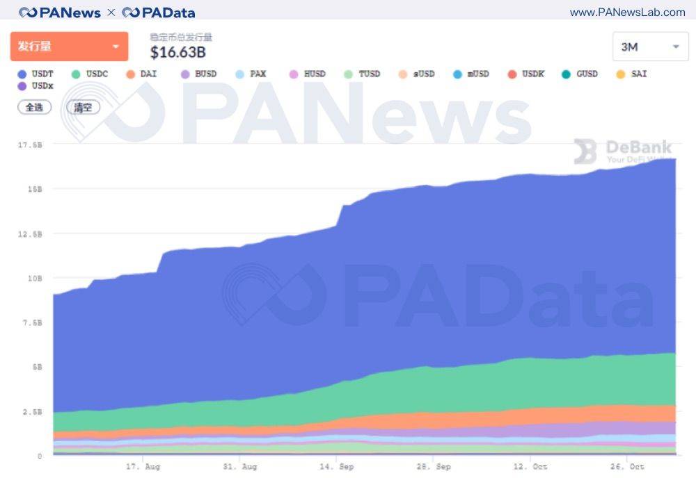 DeFi 10月回顾:“老将”集体休整,“新兵”接力来战