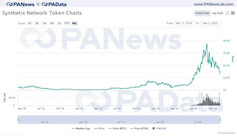 DeFi 10月回顾:“老将”集体休整,“新兵”接力来战