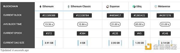 观察 | 4G显卡“到期” ETH2.0即将到来 以太坊矿工何去何从?