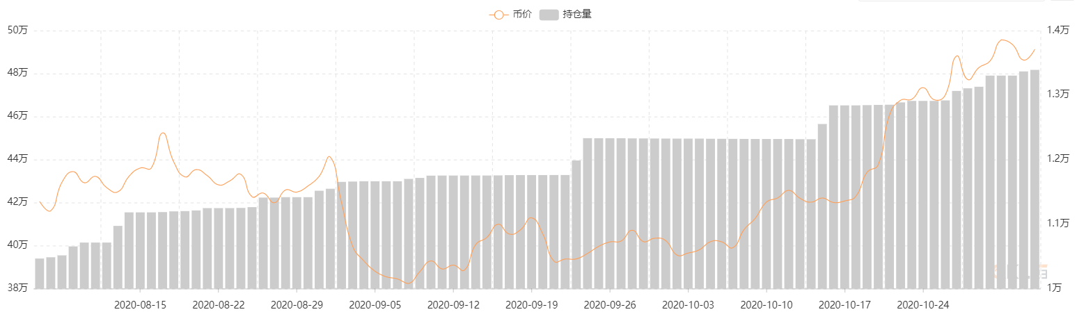 2020Q3 区块链行业研究报告-Part2 加密货币市场