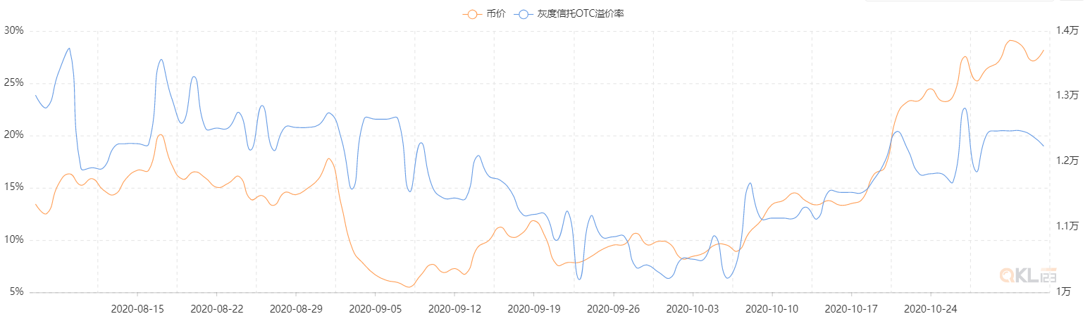 2020Q3 区块链行业研究报告-Part2 加密货币市场